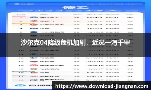 沙尔克04降级危机加剧，近况一泻千里