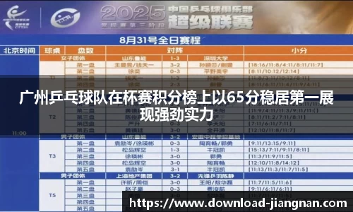 广州乒乓球队在杯赛积分榜上以65分稳居第一展现强劲实力